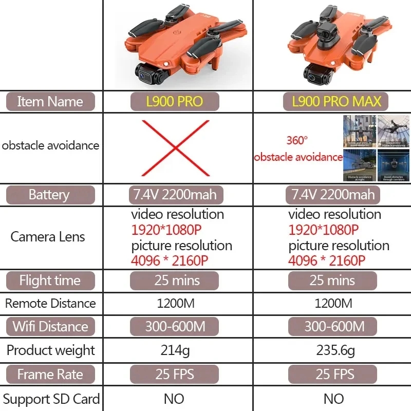 L900 Pro MAX GPS 드론 4K 전문 HD 듀 - Drone Camera Professional 리뷰 및 가격